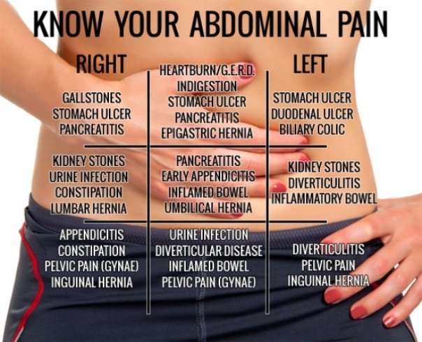 dureri abdominale in partea de jos a abdomenului la barbati