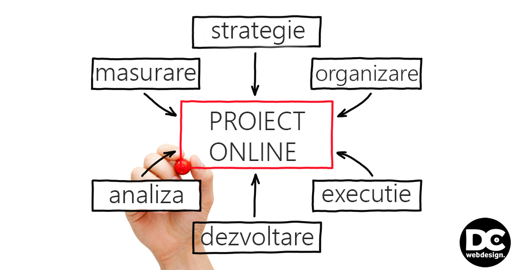 7  greșeli frecvente făcute de antreprenori în mediul online