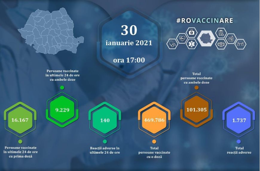 Câte persoane din România s-au vaccinat împotriva COVID-19 până acum