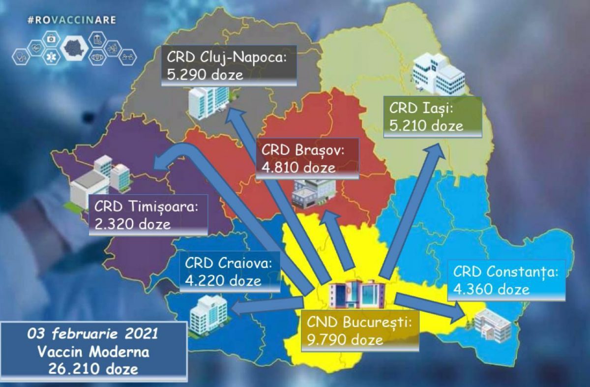 Peste 26.000 doze de vaccin anti-Covid-19 de la Moderna, distribuite în România. În Iași vor sosi 4.090 doze de imunizare