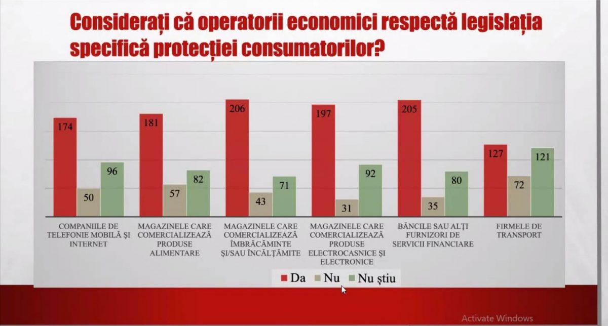 Cu prilejul Zilei Mondiale a Drepturilor Consumatorilor, Liceul Tehnologic Economic “Virgil Madgearu” Iași a organizat dezbaterea cu tema “Fii responsabil Și tu ești consumator!”