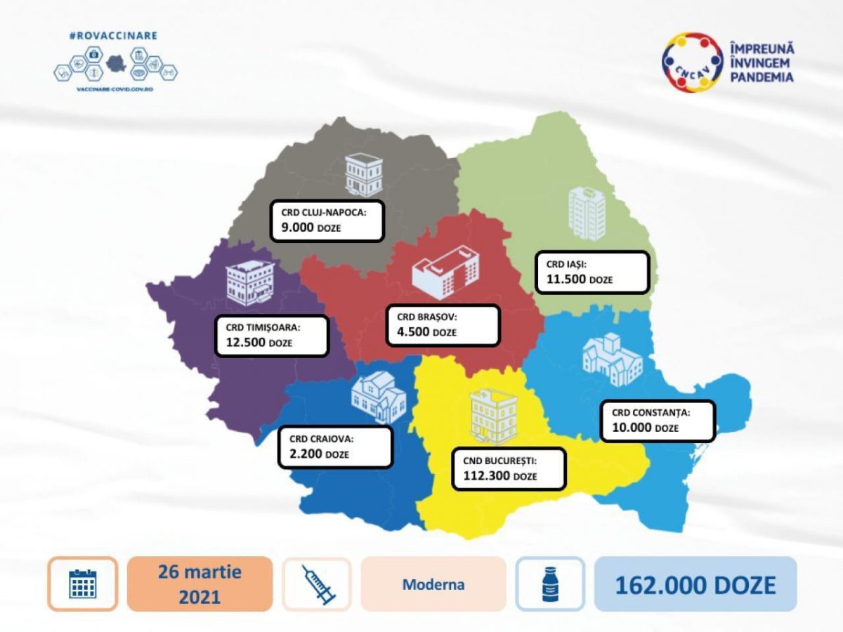 162.000 doze de vaccin Moderna sosesc mâine în țară. La Iași sunt distribuite 11.500 doze