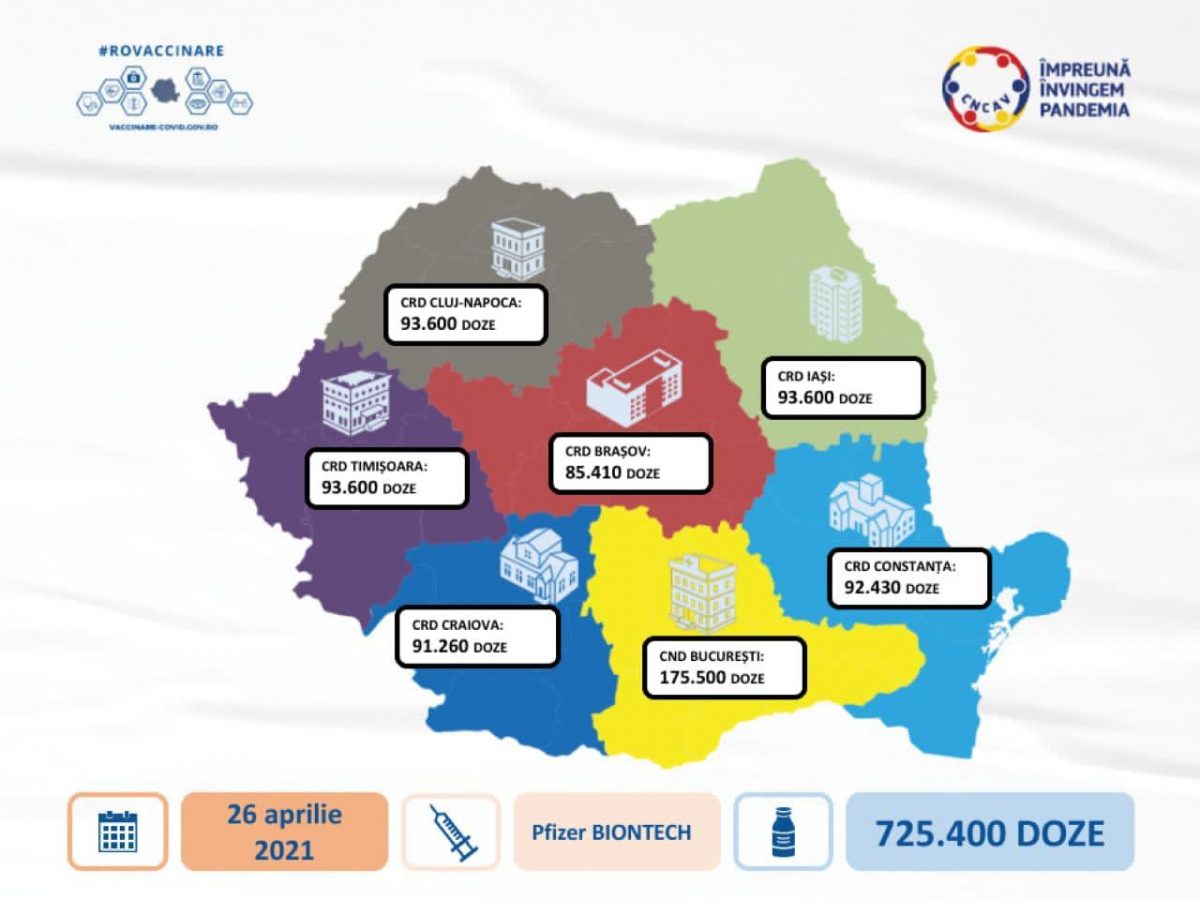 Cea mai mare tranșă de vaccin produs de Pfizer BioNTech sosește mâine în țară. Câte doze vor fi distribuite la Iași