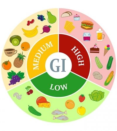 Alimente care influențează nivelul de glicemie – Cum obții o scădere rapidă