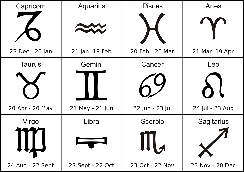 Zodii, date care îți arată exact sub ce semn astral te afli