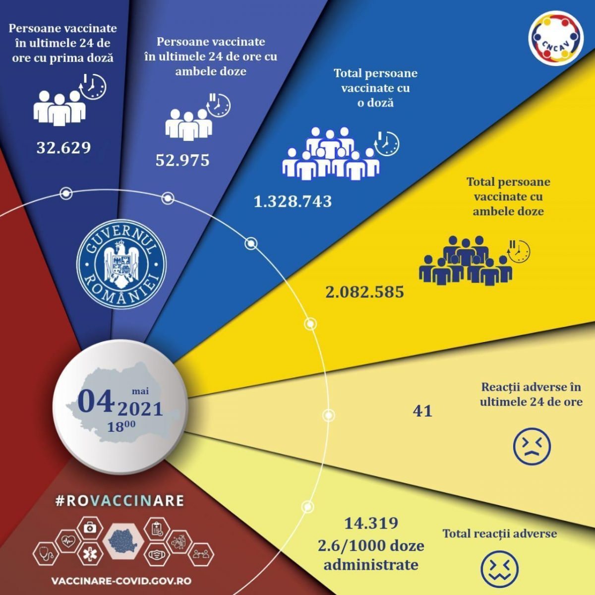 Evidența persoanelor vaccinate împotriva COVID-19 din ultimele 24 de ore