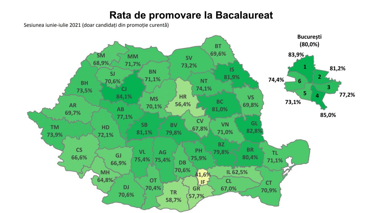 Judeţul Iaşi este pe locul 2 la nivel naţional în ceea ce priveşte promovabilitatea la examenul de Bacalaureat 2021 – EXCLUSIV