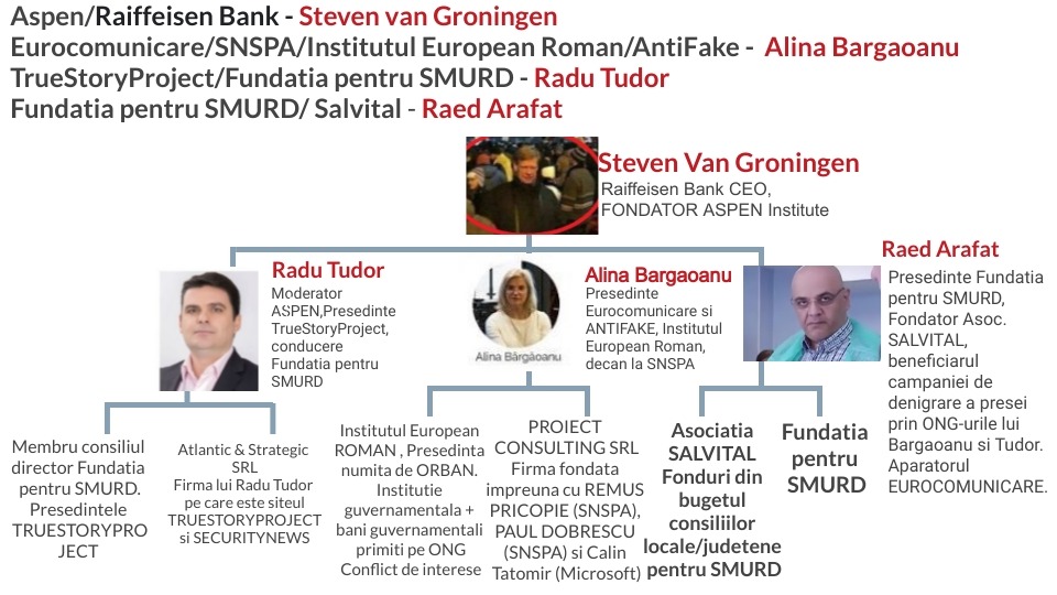 Minciuna lui Arafat și caracatița de interese ,,Bârgăoanu”. Filiera GEOANĂ-GRONINGEN