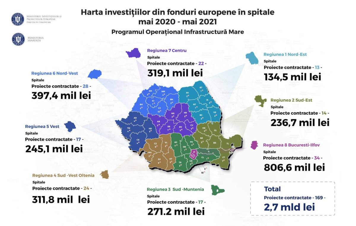 Iașul, codaș la investiții cu fonduri europene în spitale