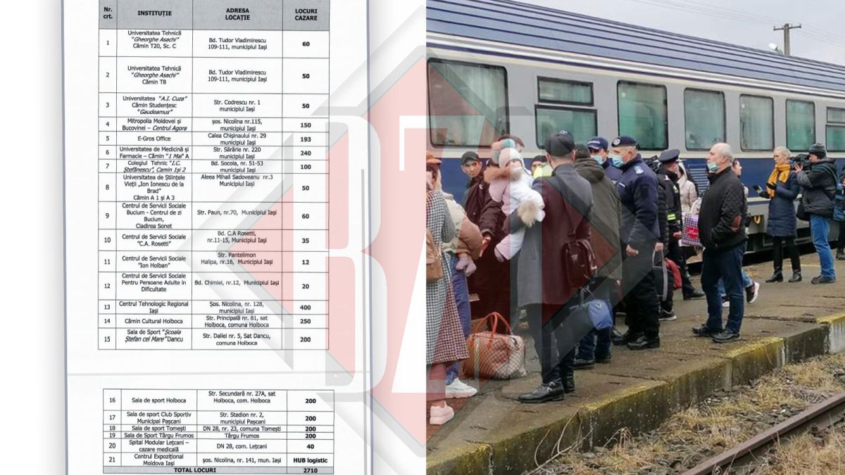 Mii de locuri de cazare pentru refugiații din Ucraina sunt disponibile în Iași. Iată lista completă a spațiilor – EXCLUSIV, LISTĂ, UPDATE