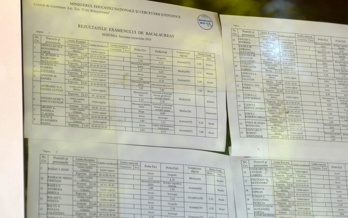 Iată topul liceelor din Iași după rezultatele de la Bacalaureat 2022. Câți decariști are județul