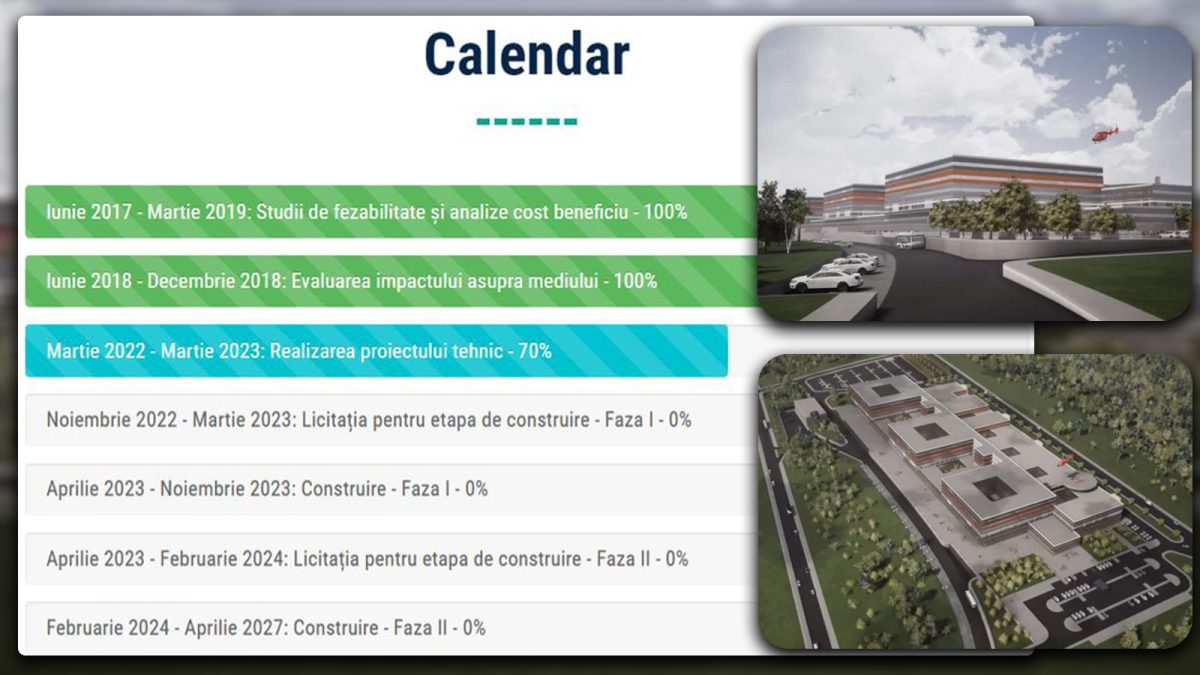 Când încep lucrările de construire ale Spitalului Regional de Urgență Iași. Care este stadiul proiectului