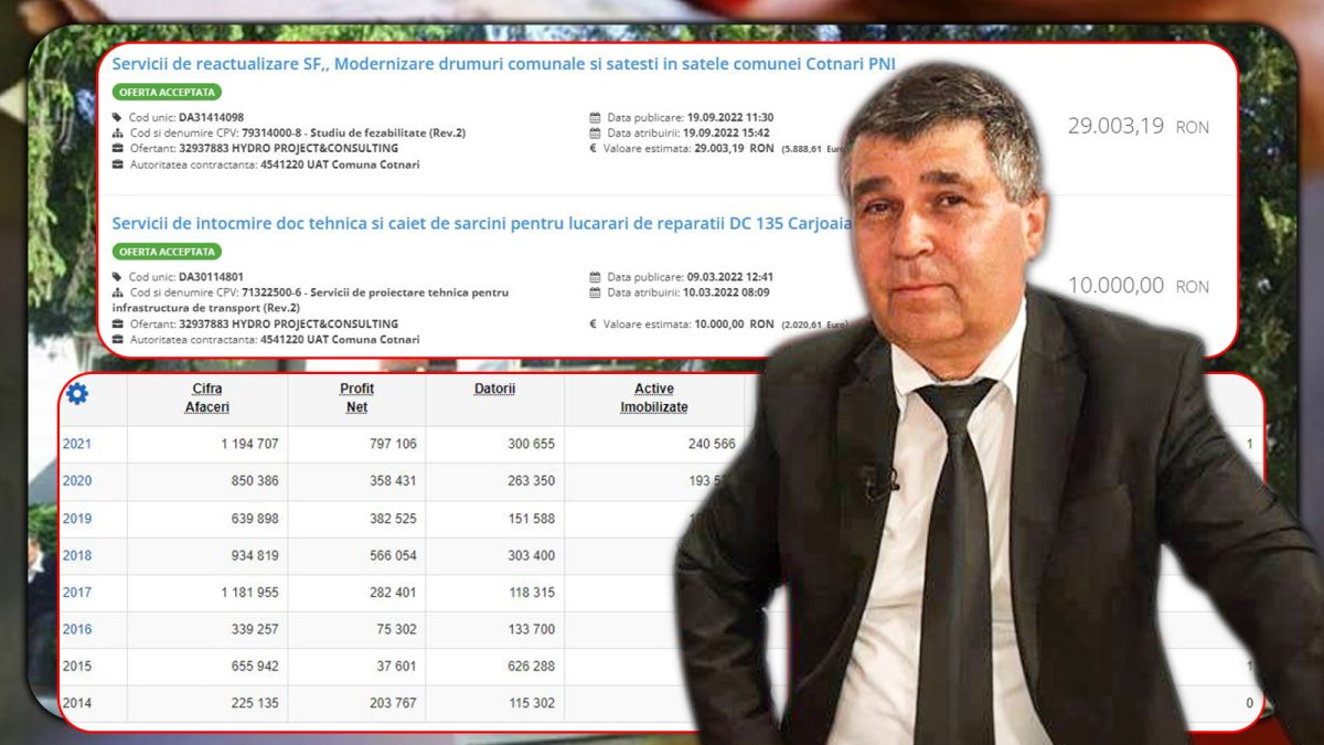 O firmă obscură își rotunjește veniturile pe spatele primăriilor! Sumele intră în conturile societății administrate de Gabriel Crăciun