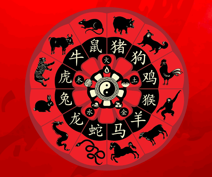 Calcul zodiac chinezesc. Cum diferă de astrologia occidentală