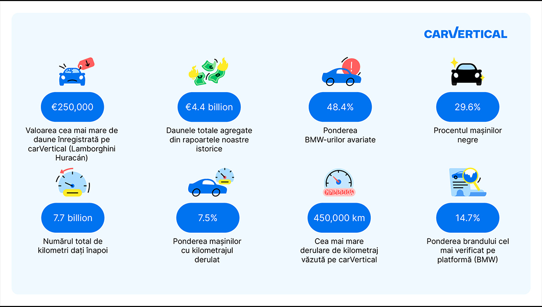 Cele mai surprinzătoare statistici ale pieței de mașini second hand din 2023: de la cele mai populare culori auto până la statistici privind fraudarea kilometrajelor