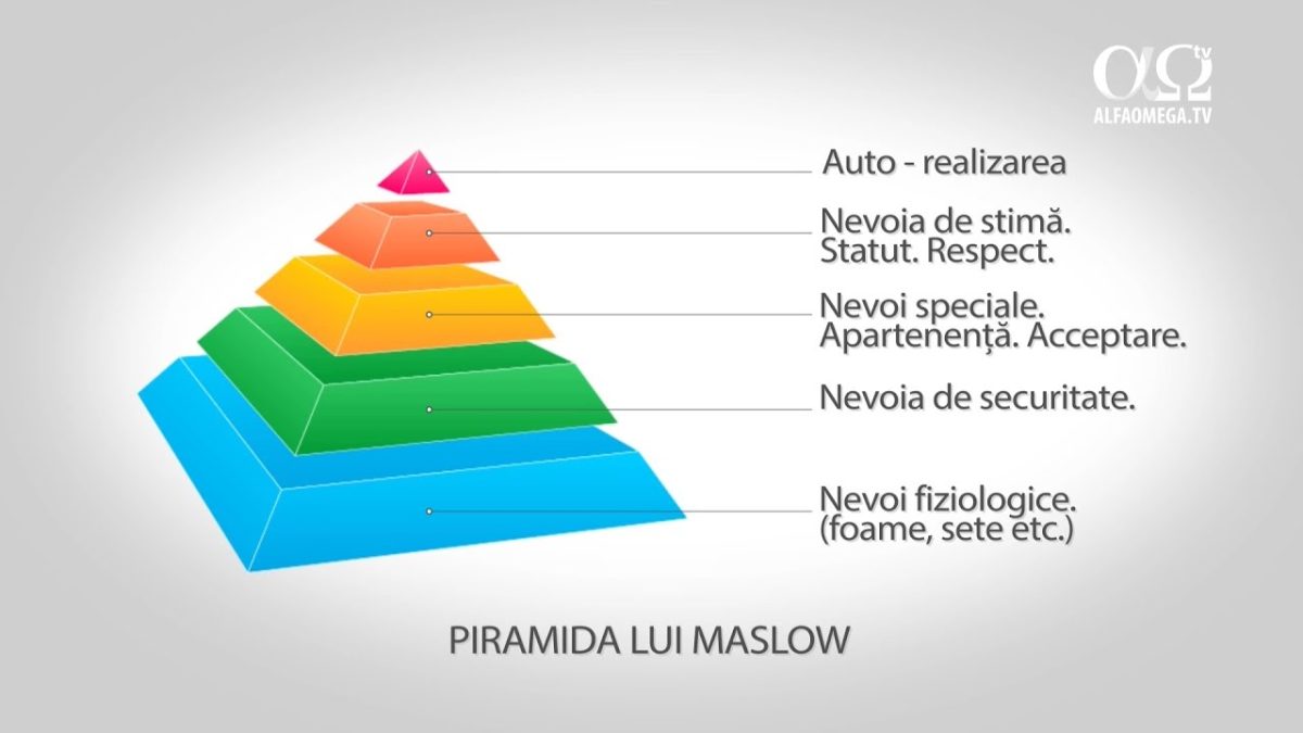 Piramida lui Maslow explicată. Care sunt cele mai importante nevoi