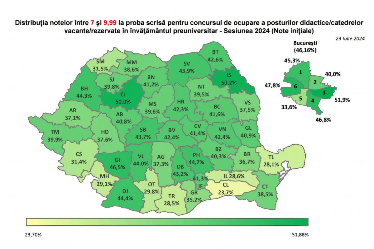 Iașul este pe primul loc la concursul de Titularizare 2024
