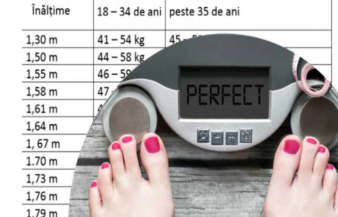 Iată tabelul cu greutatea ideală în funcție de vârstă! Câte kilograme ar trebui să ai acum?