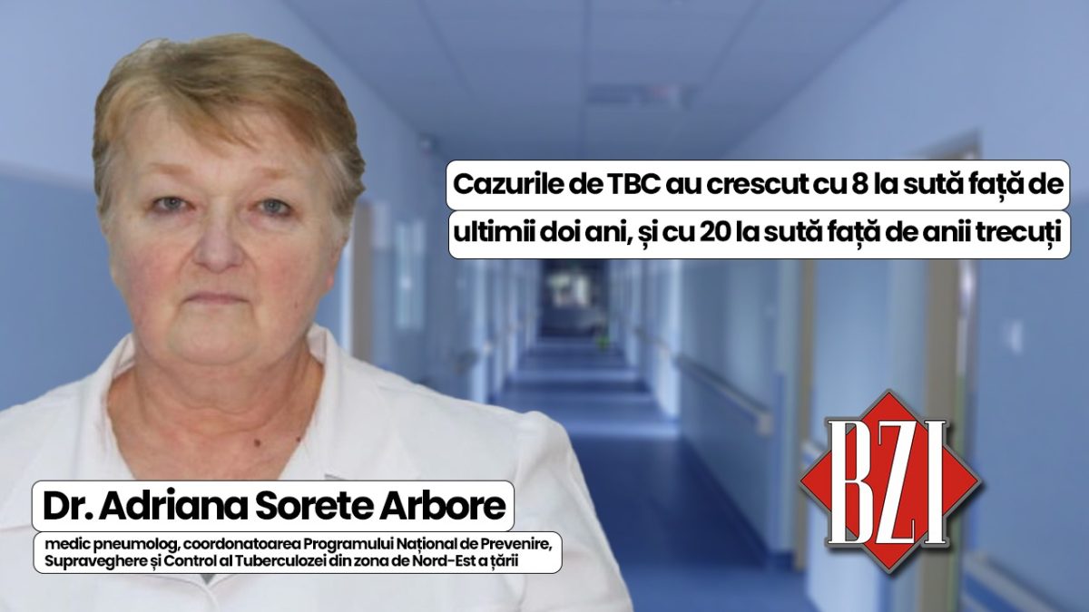 LIVE VIDEO – Dr. Adriana Sorete Arbore, medic pneumolog, coordonatoarea Programului Național de Prevenire, Supraveghere și Control al Tuberculozei din zona de Nord-Est a țării , discută în emisiunea BZI LIVE despre creșterea cazurilor de TBC pulmonar