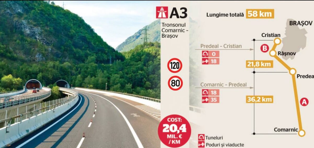 Autostrada pe care toți șoferii o așteaptă! Cât de costisitoare este