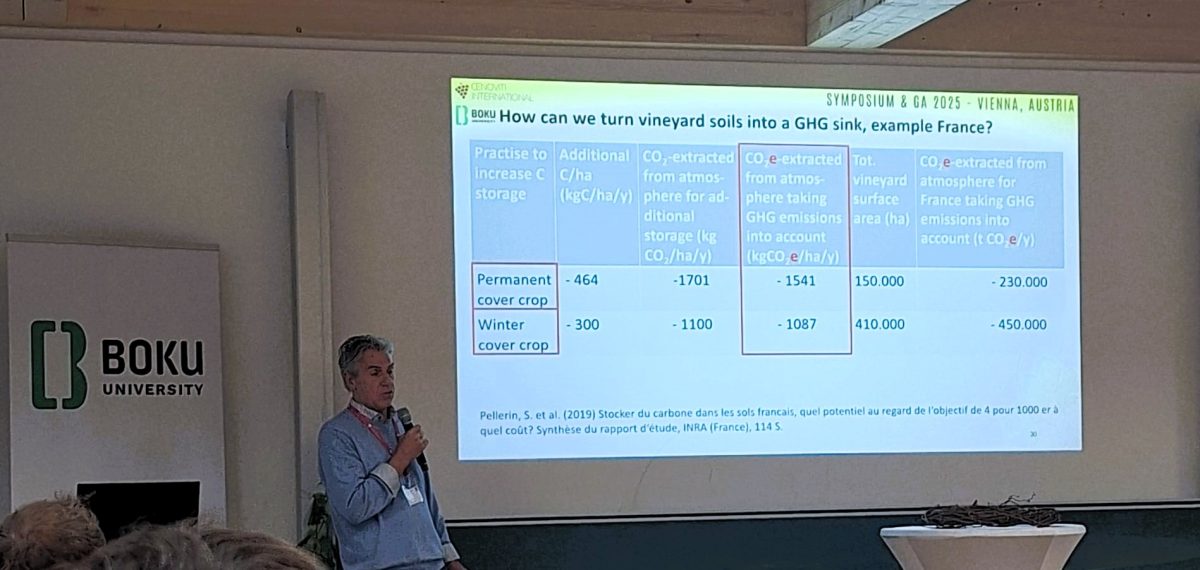 Universitatea de Ştiinţele Vieții este prezentă la simpozionul OENOVITI International 2025