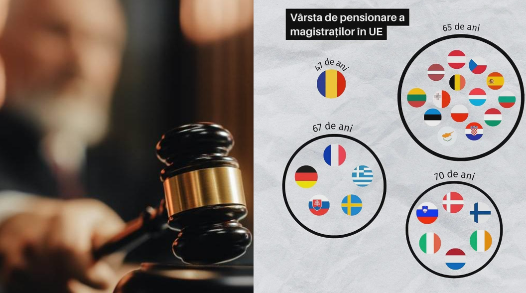 De ce au intrat în grevă magistrații? Salarii și pensii speciale exorbitante în timp ce românii muncesc până la 65-70 de ani