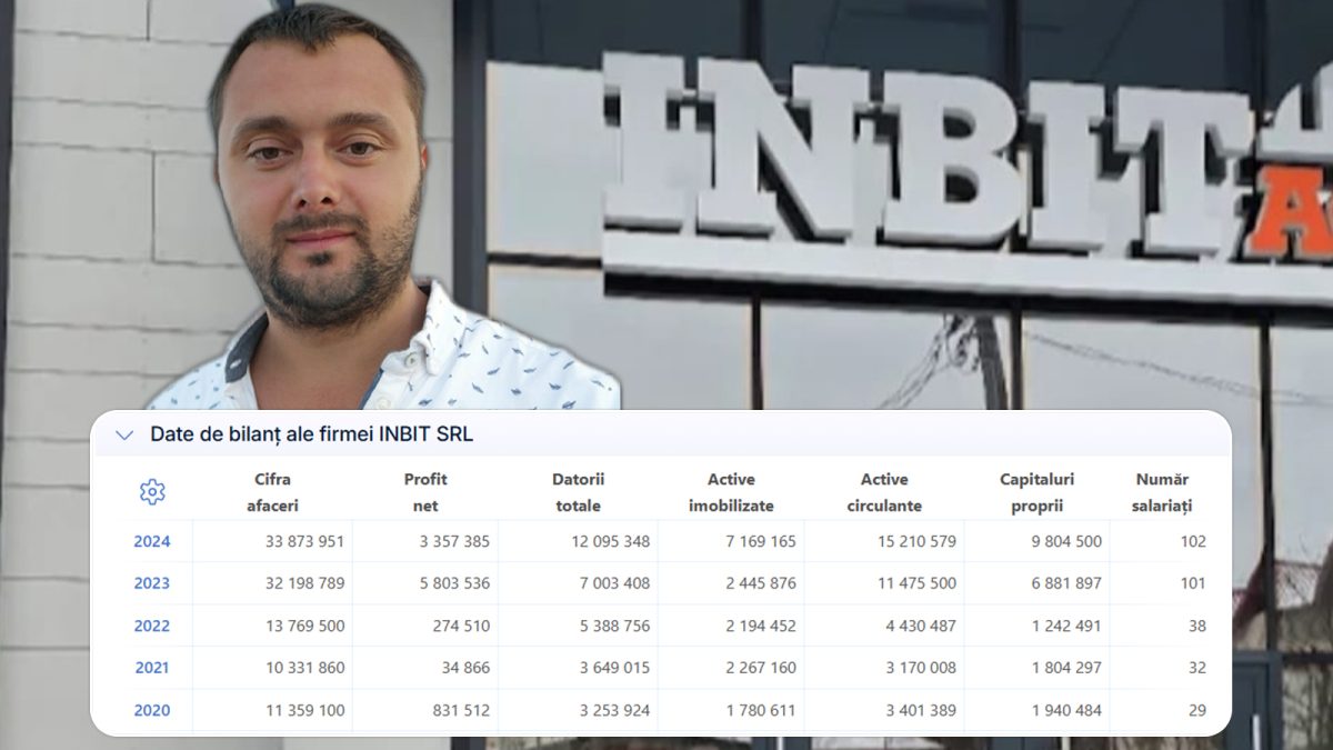 Sute de contracte fără licitație și milioane de lei din bani publici! Firma Inbit SRL, favorită printre primăriile din județ și din țară