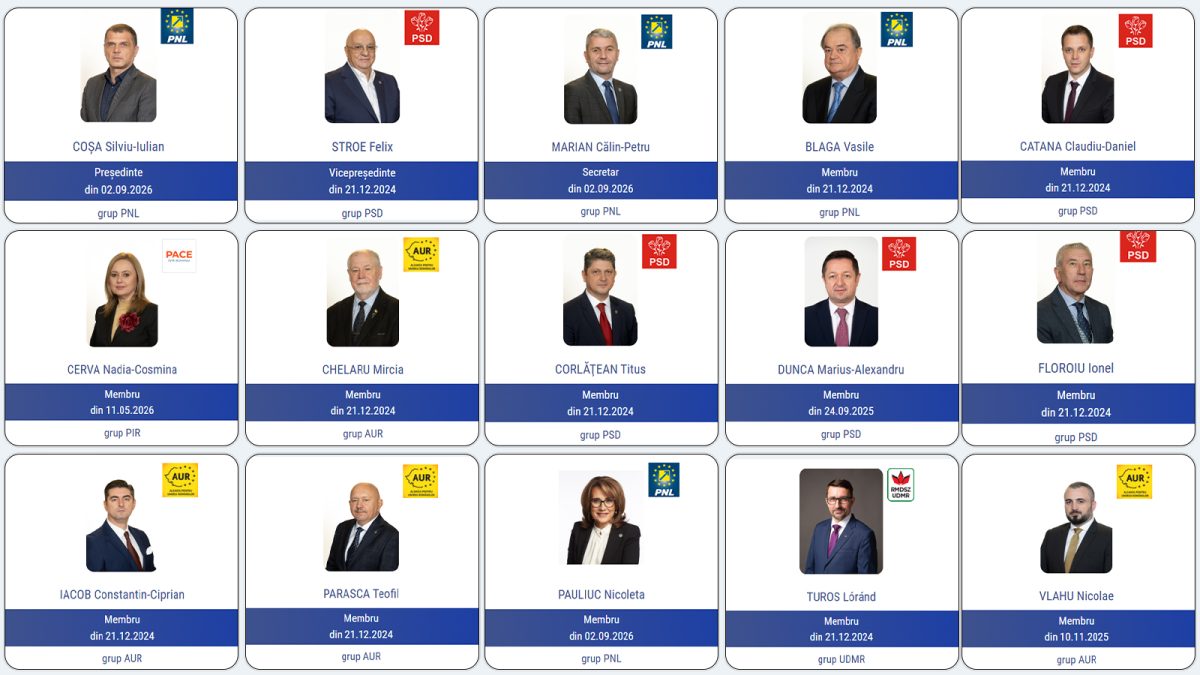 Aceștia sunt parlamentarii care vor ca șefii Serviciilor să rămână în funcție pe viață! Slugile sistemului au blocat proiectul legislativ